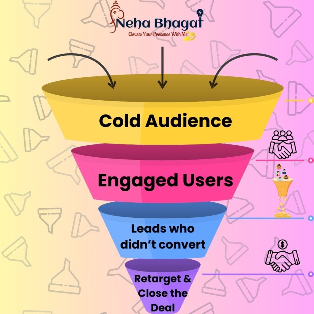 Facebook ads expert in Mumbai - Neha Bhagat